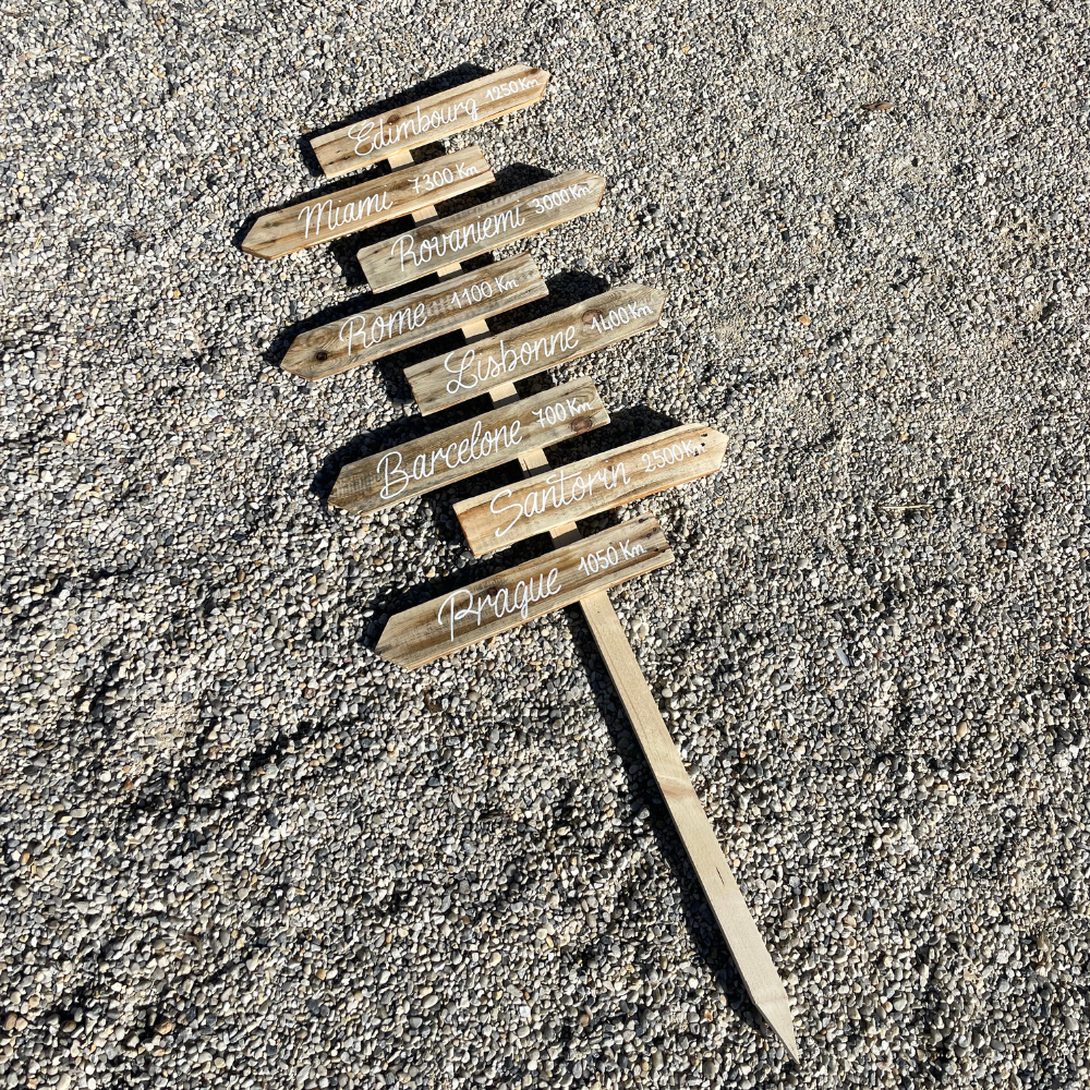 Panneau multi-directions voyage